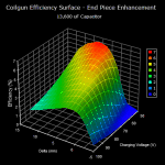 Efficiency Surface, 13,600 uF, End Piece Enhancement