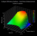 Efficiency Surface, 33,000 uF, End Piece Enhancement