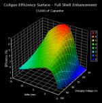 Efficiency Surface, 13,600 uF, Full Shell Enhancement