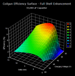 Efficiency Surface, 33,000 uF, Full Shell Enhancement