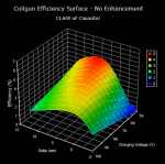 Efficiency Surface, 13,600 uF, No Enhancement