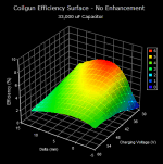 Efficiency Surface, 33,000 uF, No Enhancement