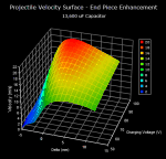 Velocity Surface, 13,600 uF, End Piece Enhancement