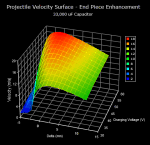 Velocity Surface, 33,000 uF, End Piece Enhancement