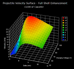 Velocity Surface, 13,600 uF, Full Shell Enhancement