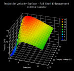 Velocity Surface, 33,000 uF, Full Shell Enhancement