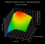 Velocity Surface, 13,600 uF, No Enhancement