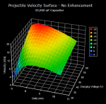 Velocity Surface, 33,000 uF, No Enhancement